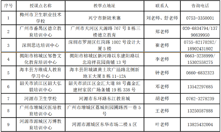 2025年惠州衛生職業技術學院高等學歷繼續教育招生簡章