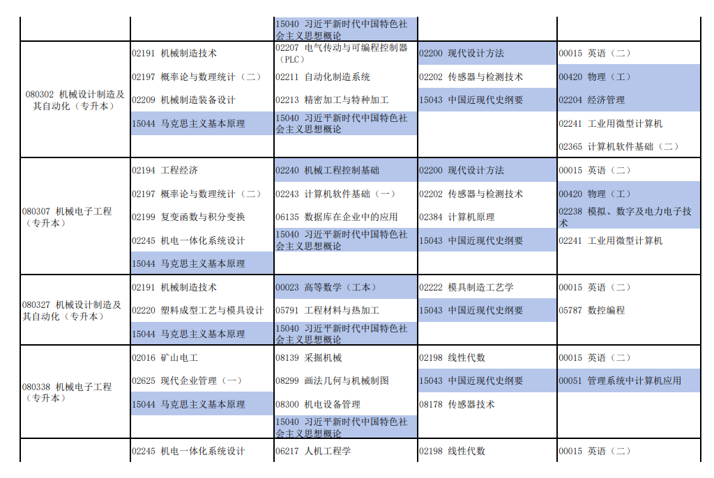 2026年4月河南省自考考試安排