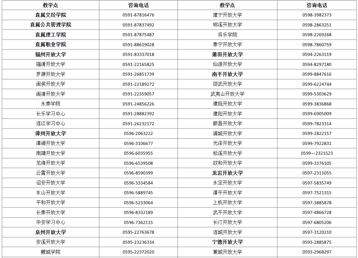  國家開放大學福建分部 福建開放大學2026年春季開放教育招生簡章