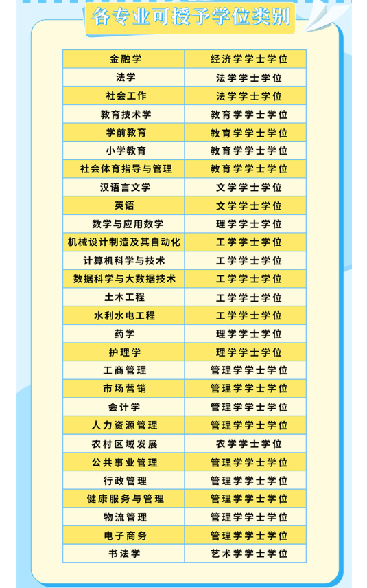 安徽開放大學2026年春季開放教育招生簡章