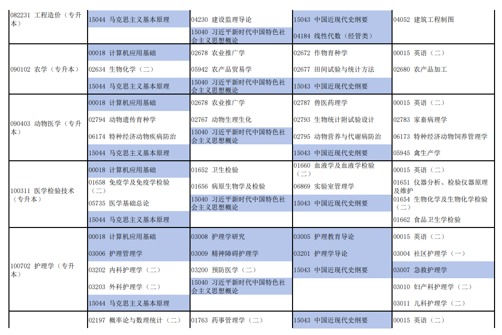 2026年4月河南省自考考試安排