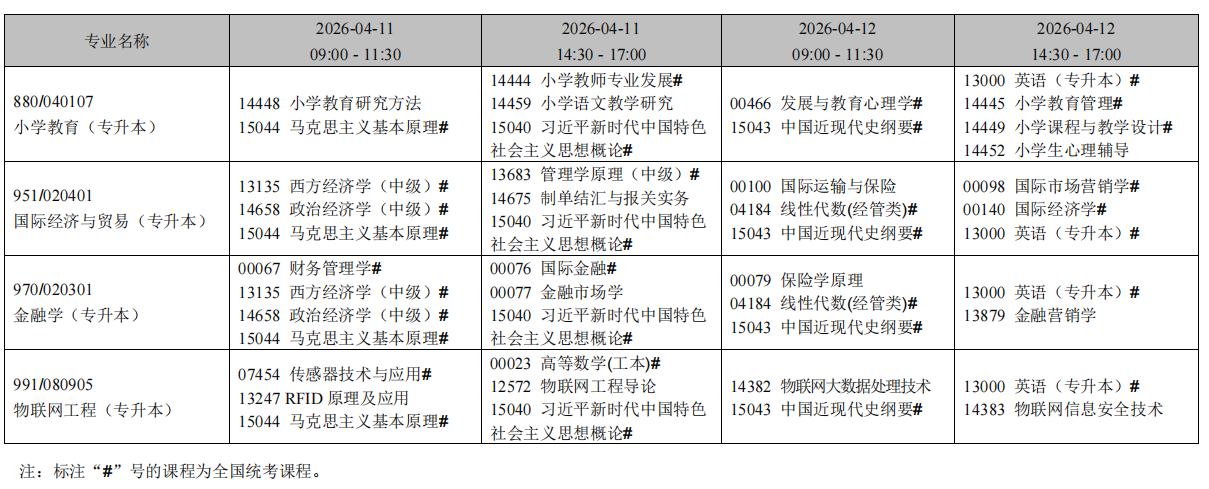 2026年4月遼寧省自考考試安排