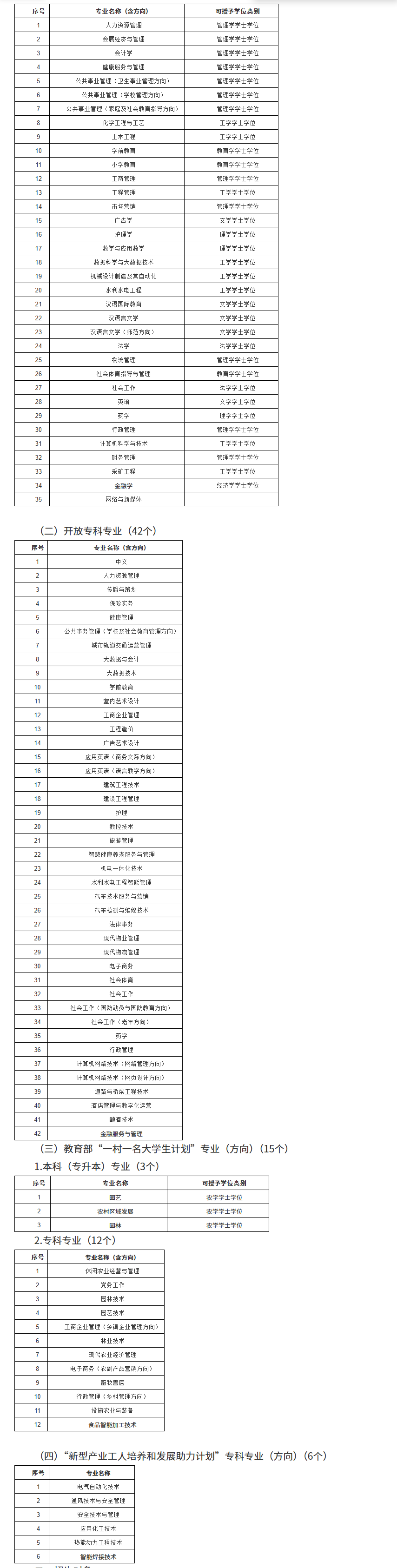 國家開放大學貴州分部2025年秋季學期招生簡章