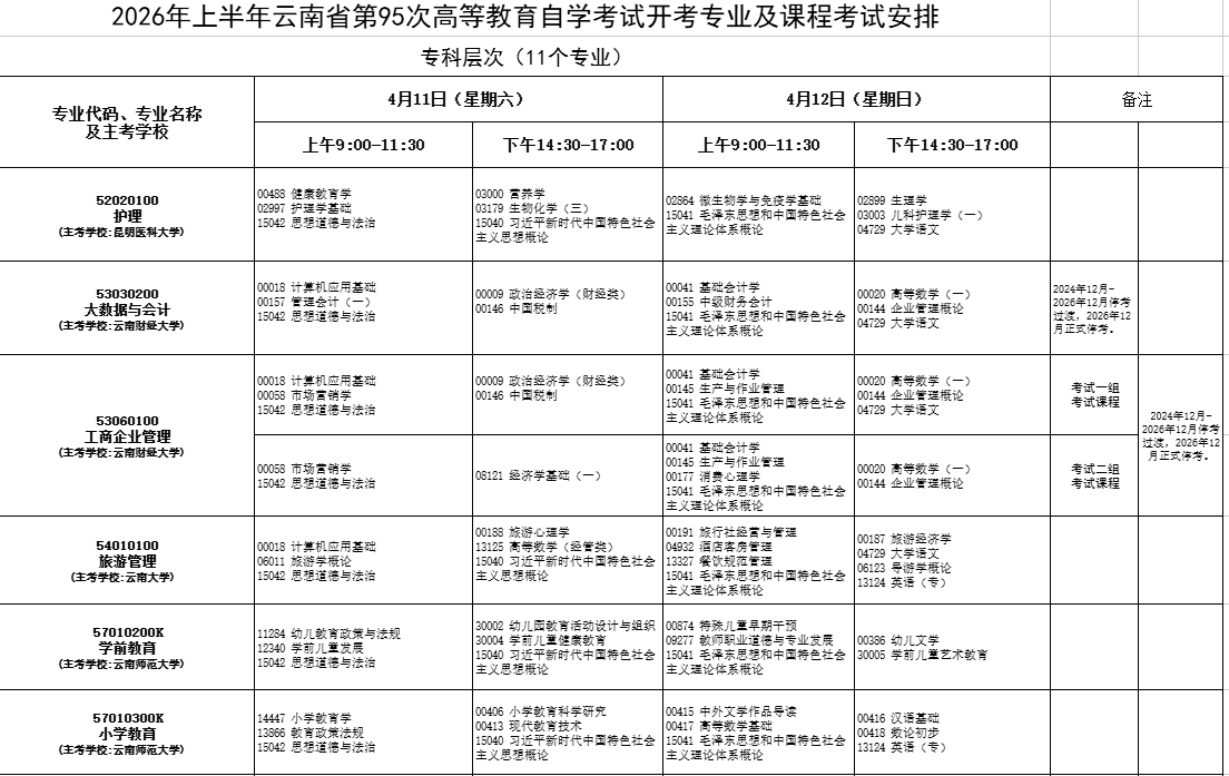2026年4月云南省自考考試安排