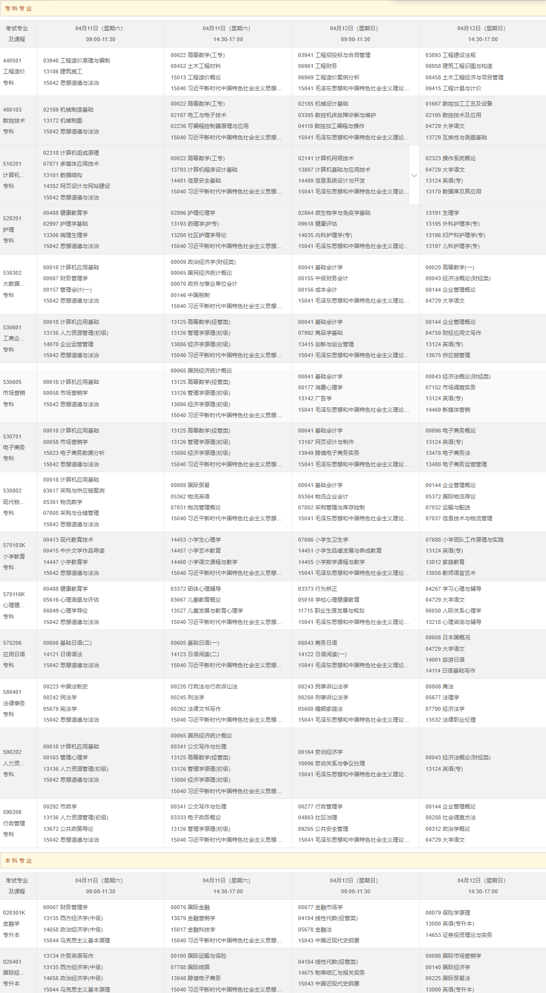2026年4月重慶市自考考試安排