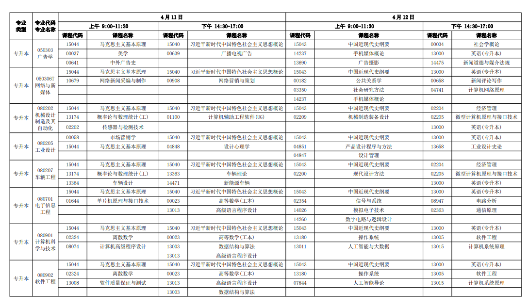 2026年4月廣東省自考考試安排