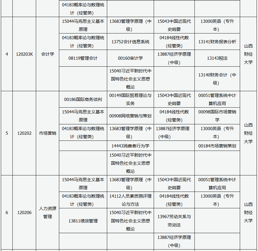 2026年4月山西省自考考試安排