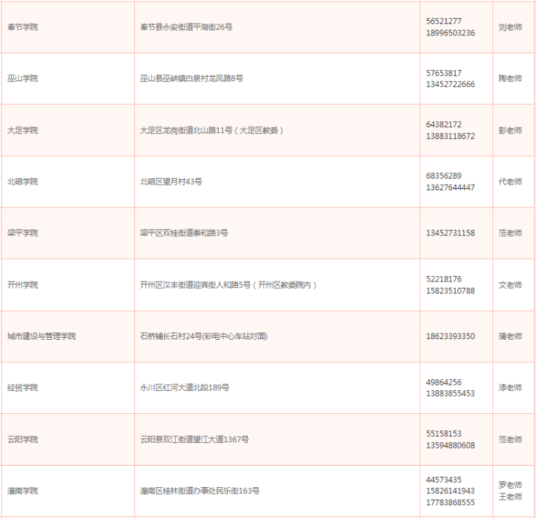 重慶開放大學2026年春季開放教育招生簡章