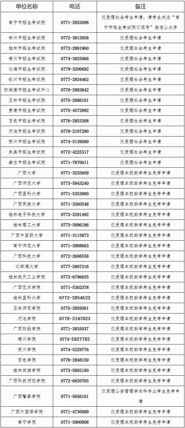 廣西招生考試院:自治區招生考試院關于開放2026年上半年高等教育自學考試課程免考申請的公告 廣西招生考試院:自治區招生考試院關于開放2026年上半年高等教育自學考試課程免考申請的公告