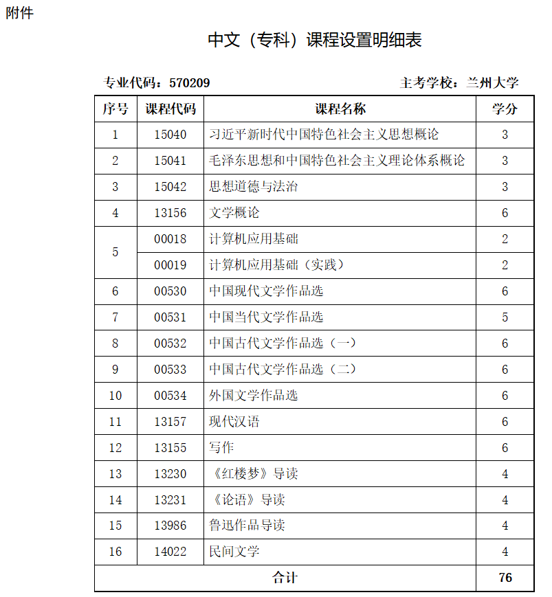 甘肅省教育考試院：關于高等教育自學考試開考中文（專科）專業的通知