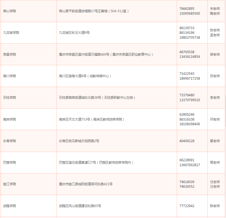 重慶開放大學2026年春季開放教育招生簡章