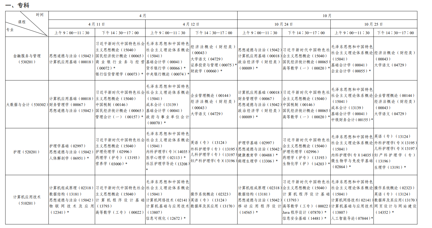 2026年4月陜西省自考考試安排