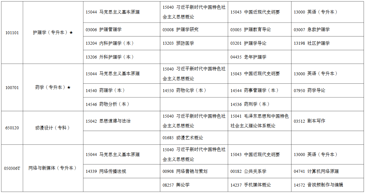2026年4月寧夏自考考試安排