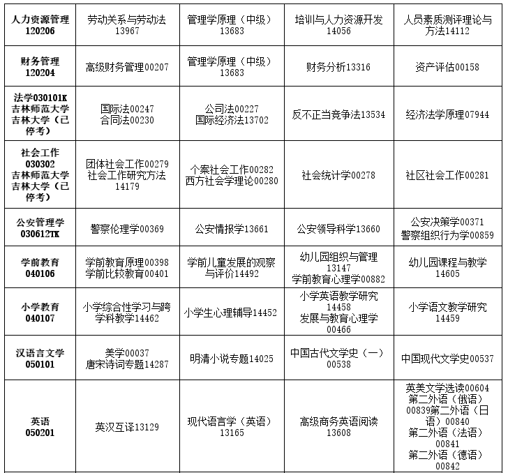 2026年4月吉林省自考考試安排