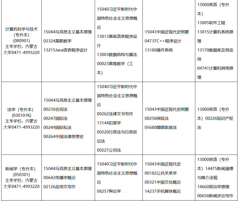 2026年4月內蒙古自考考試安排