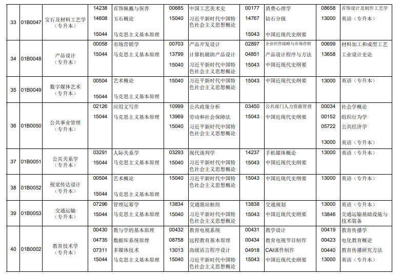 2026年4月北京市通州區自考考試安排