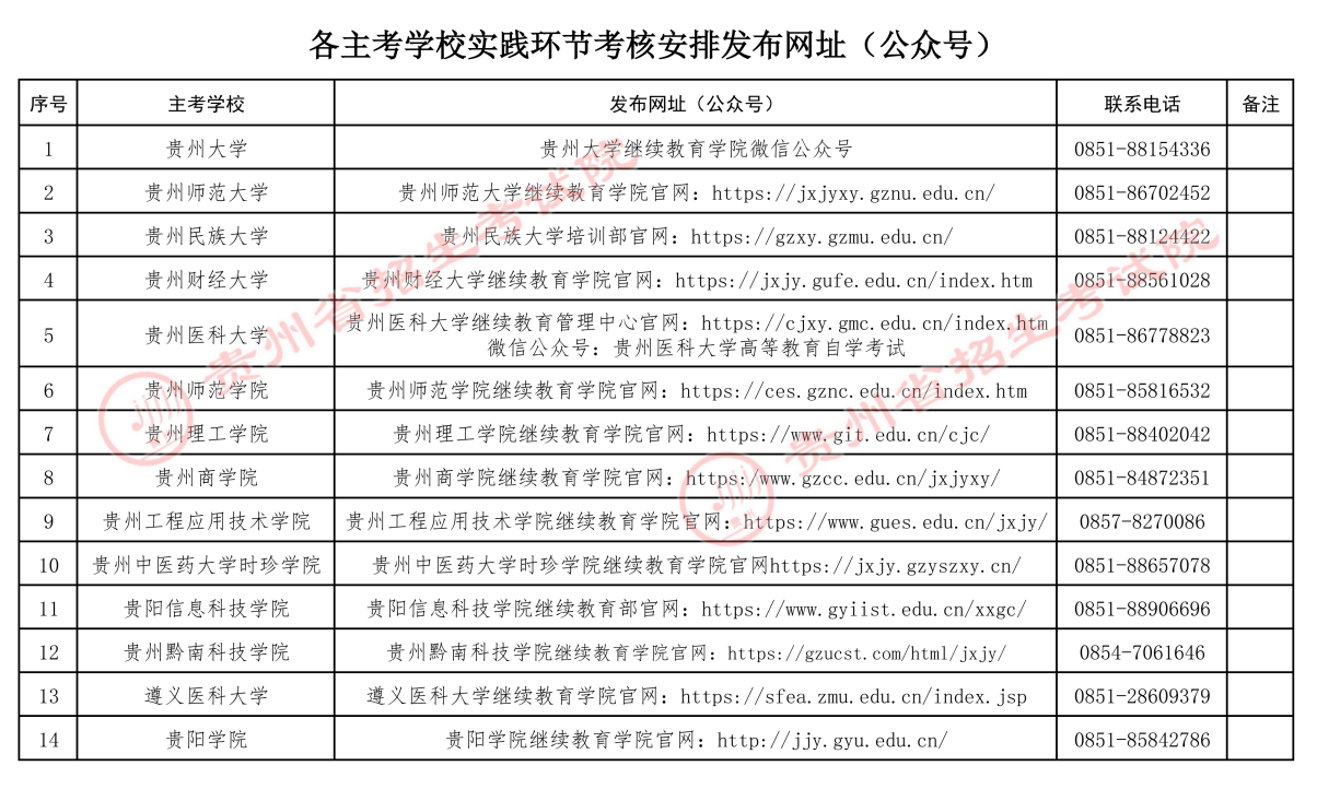 貴州省招生考試院關于2026年上半年高等教育自學考試實踐環節考核報名工作的通告