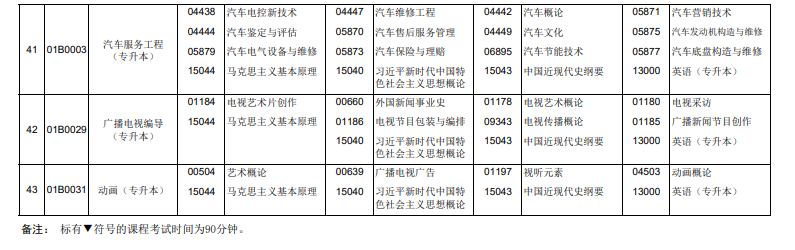 2026年4月北京市通州區自考考試安排