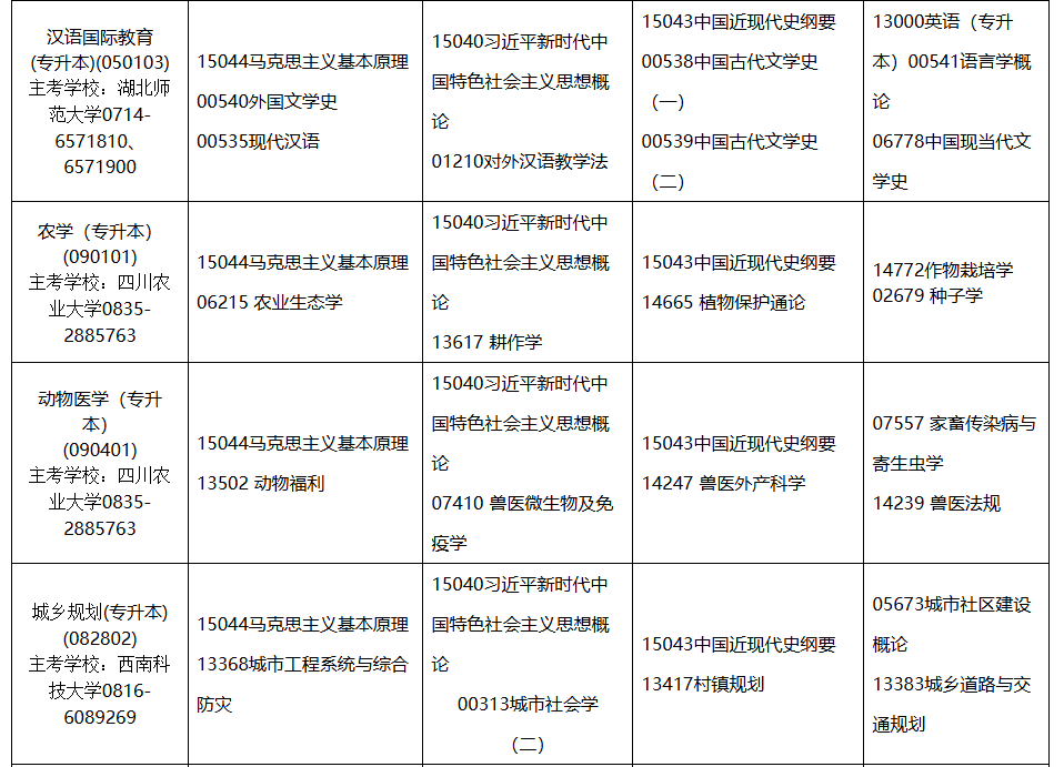 2026年4月內蒙古自考考試安排