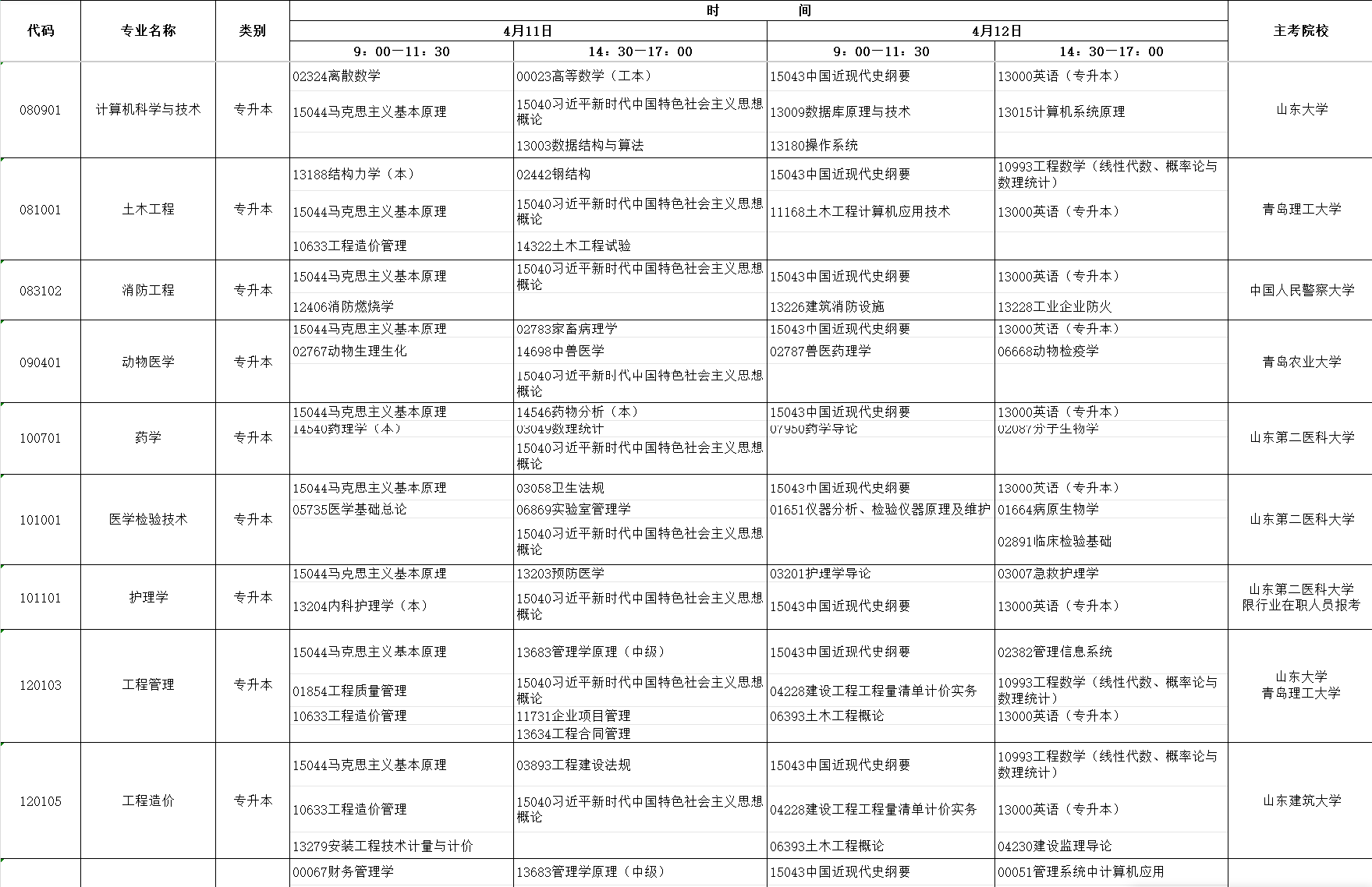 2026年4月山東省自考考試安排 2026年4月山東省自考考試安排