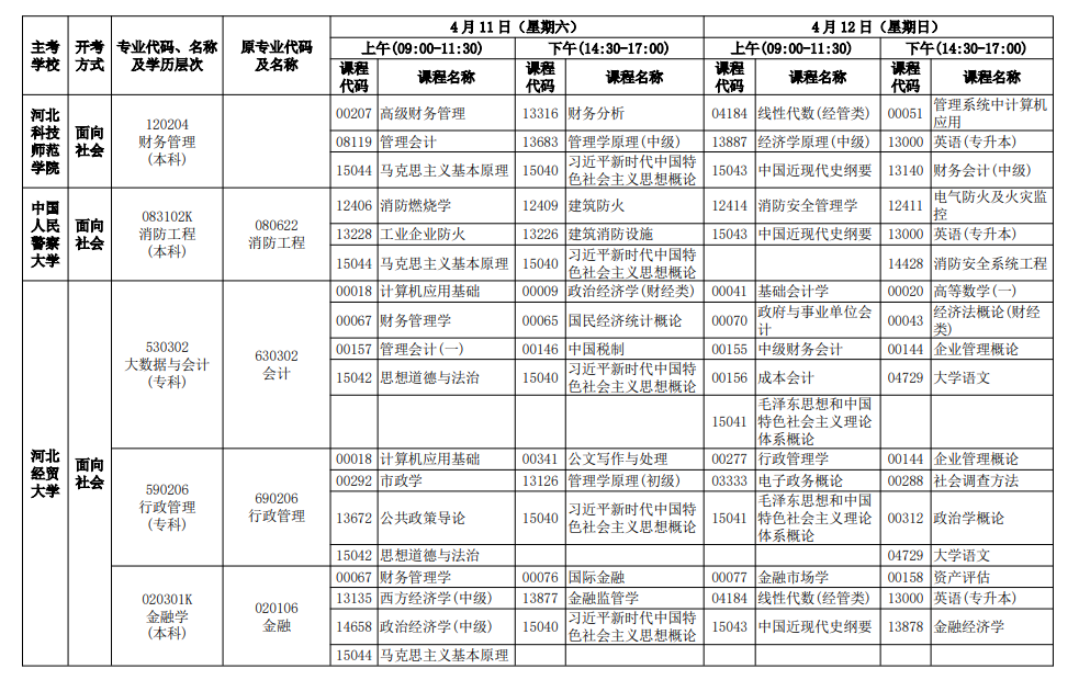2026年4月河北省自考考試安排