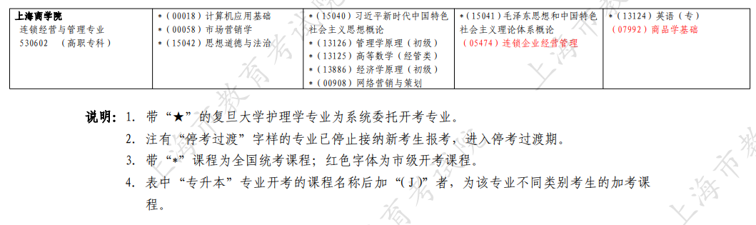 2026年4月上海市自考考試安排 2026年4月上海市自考考試安排