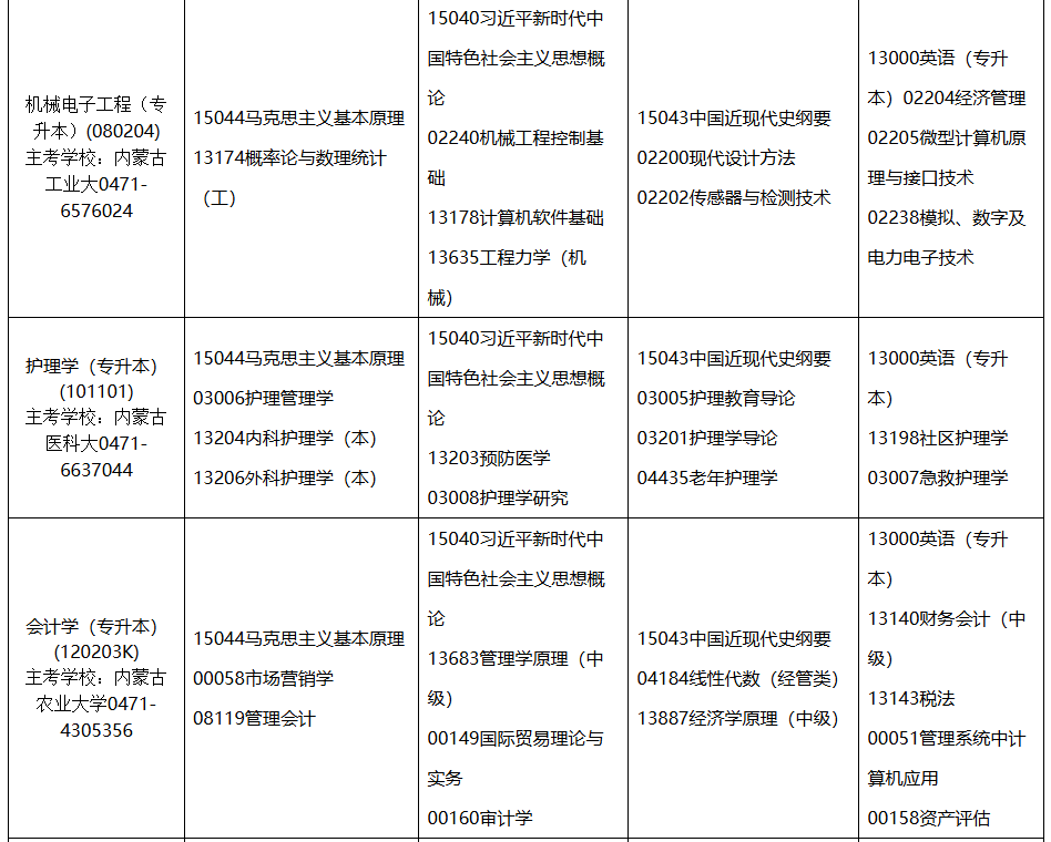 2026年4月內蒙古自考考試安排
