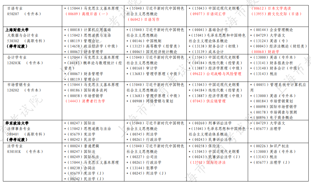 2026年4月上海市自考考試安排 2026年4月上海市自考考試安排