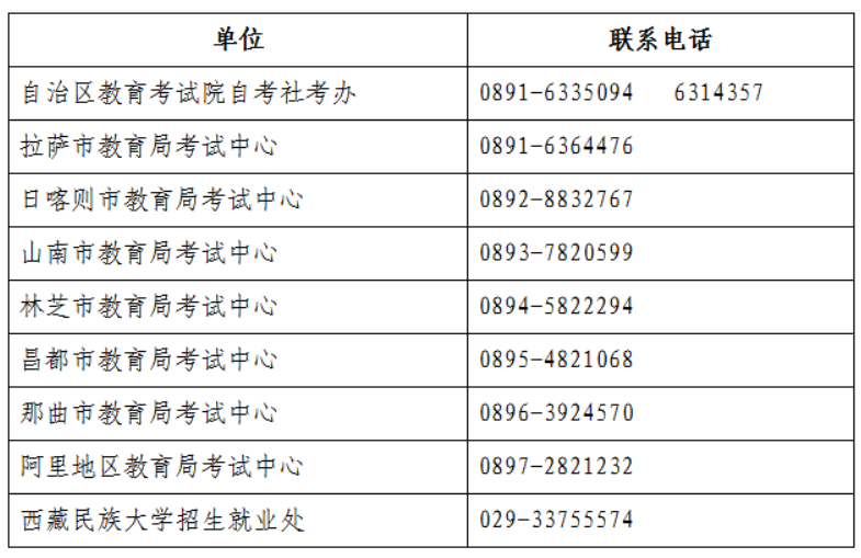 ?西藏2026年4月自學考試溫馨提示