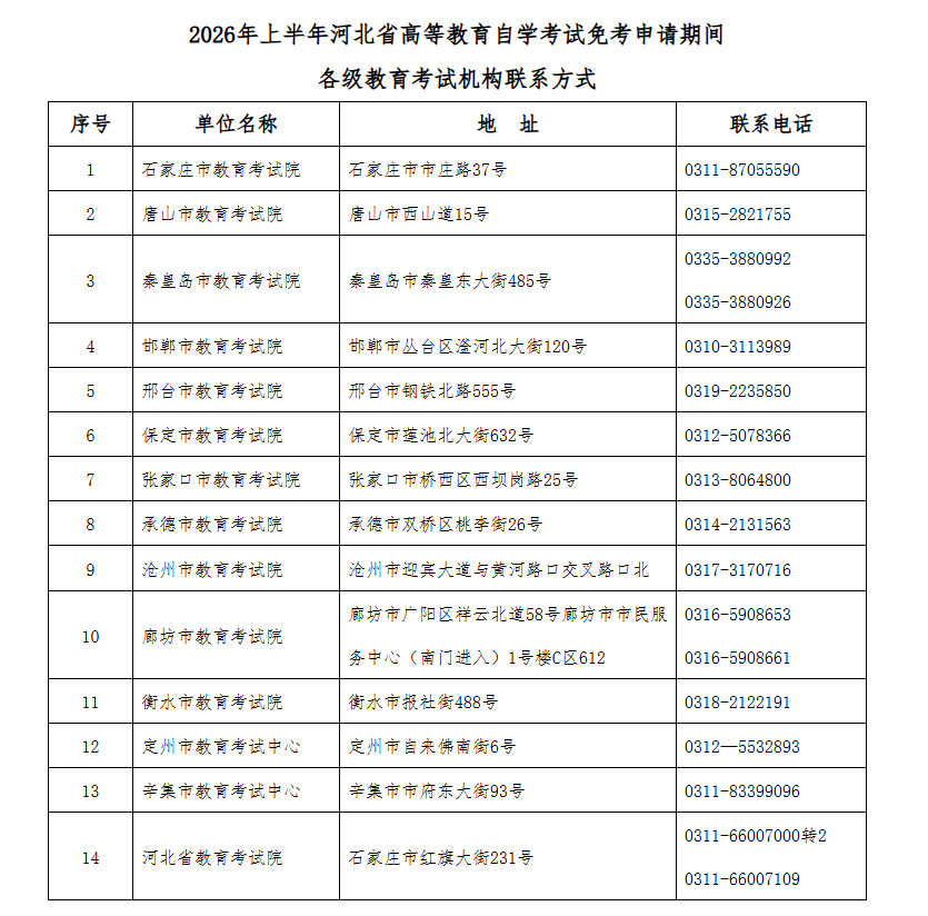 2026年上半年河北省高等教育自學考試免考申請公告