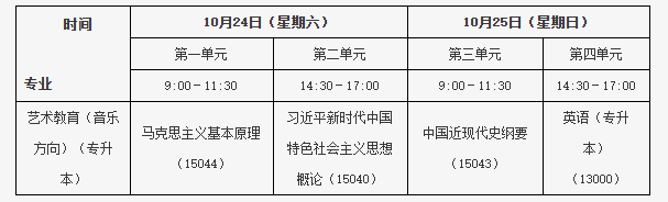 北京教育考試院：關于開考藝術教育（音樂方向）專業（專升本）的通知