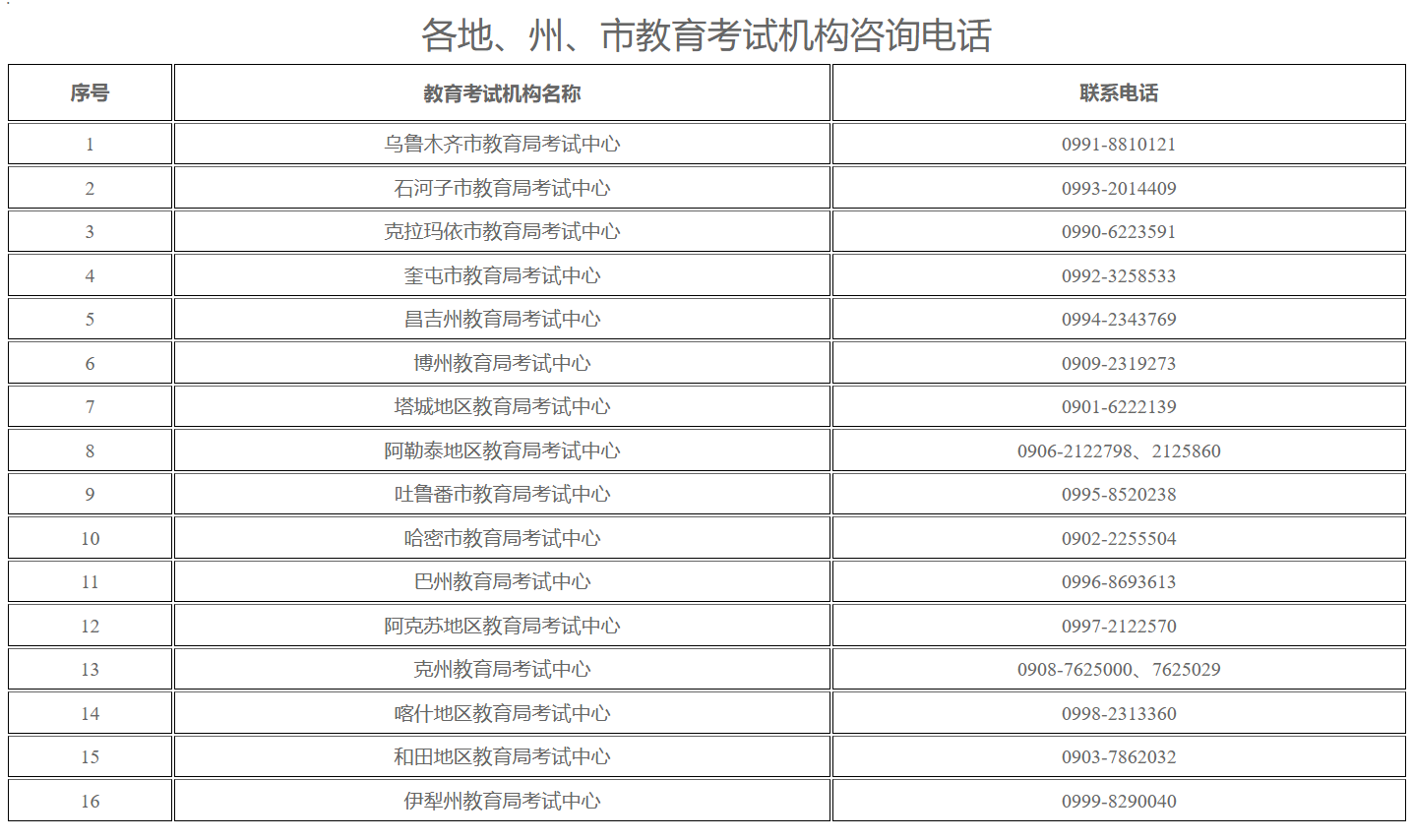 新疆教育考試院：2026年上半年全國高等教育自學考試考前溫馨提示