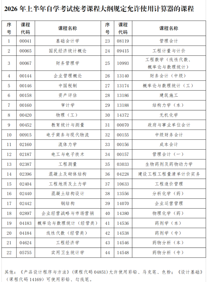 貴州省2026年上半年高等教育自學考試考前提示