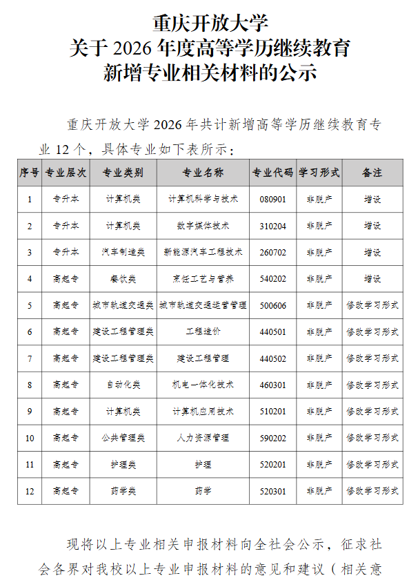 重慶開放大學關于2026年度高等學歷繼續教育新增專業相關材料的公示