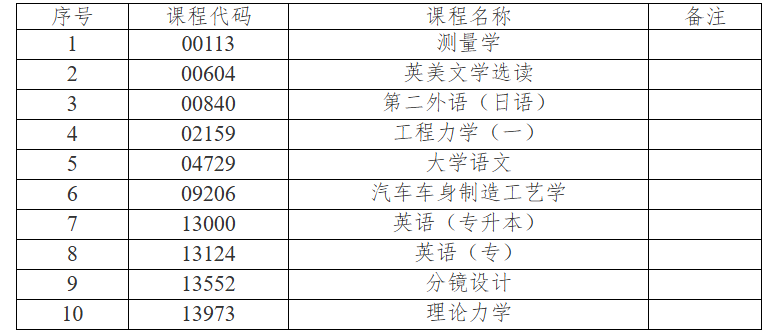 吉林省教育考試院：關于2026年4月份高等教育自學考試相關科目作答說明的通知