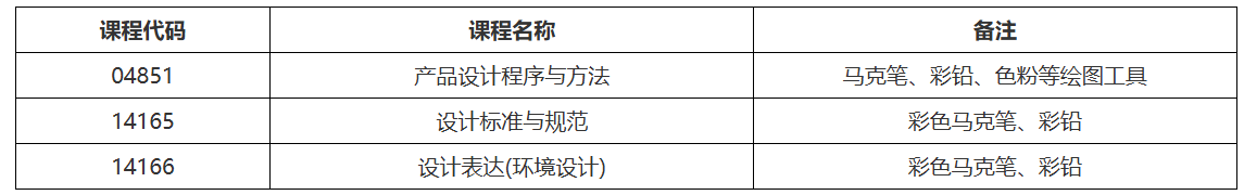 黑龍江省2026年上半年高等教育自學考試考生須知 黑龍江省2026年上半年高等教育自學考試考生須知
