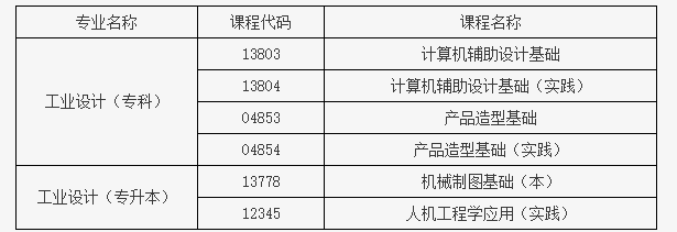 北京教育考試院：關于開考工業設計專業（專科）、工業設計專業（專升本）的通知
