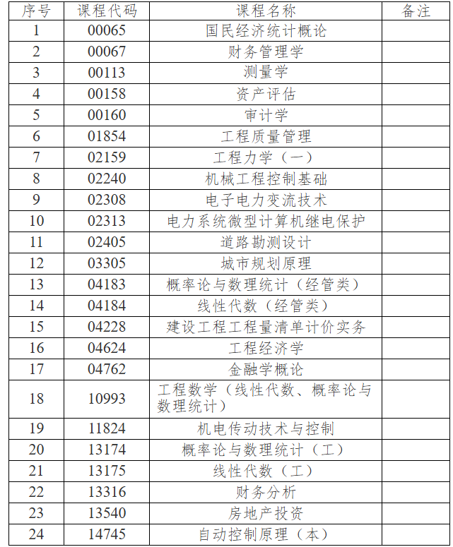 吉林省教育考試院：關于2026年4月份高等教育自學考試相關科目作答說明的通知