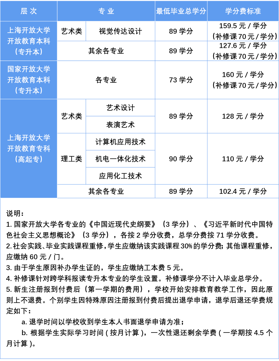 上海開放大學2026年秋季招生簡章