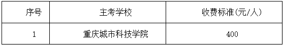 關于2026下半年自考畢業論文報名的通知