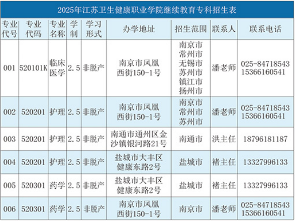 江蘇衛生健康職業學院2026年成人高考專科招生簡章