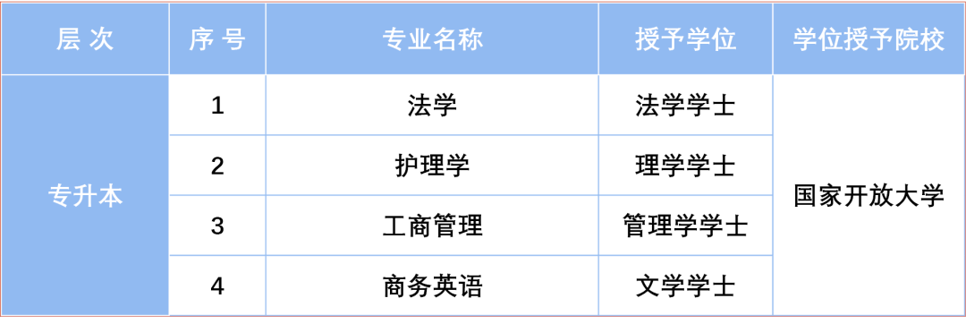 上海開放大學2026年秋季招生簡章