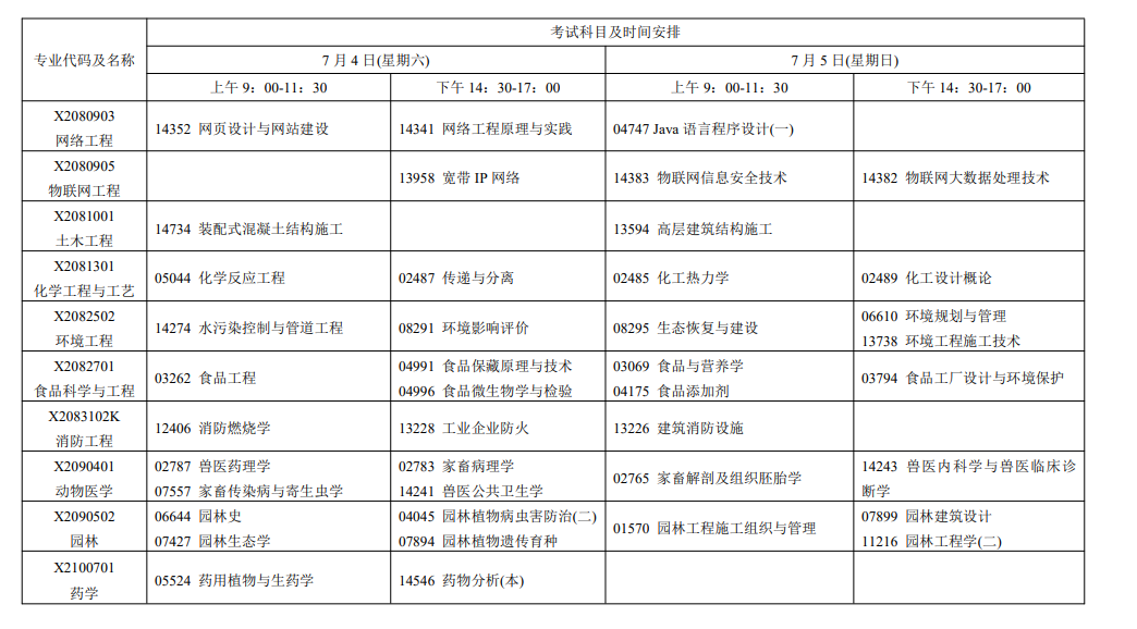 2026年7月江蘇省自學考試考試安排