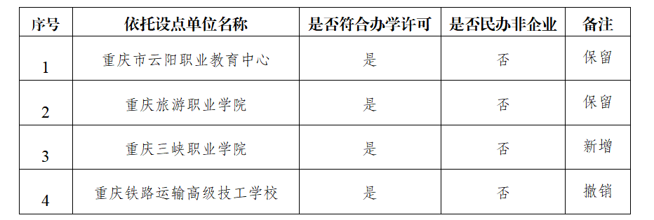 關于擬設置高等學歷繼續教育校外教學點的公示