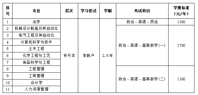 河南工業大學2026年高等學歷繼續教育招生預告