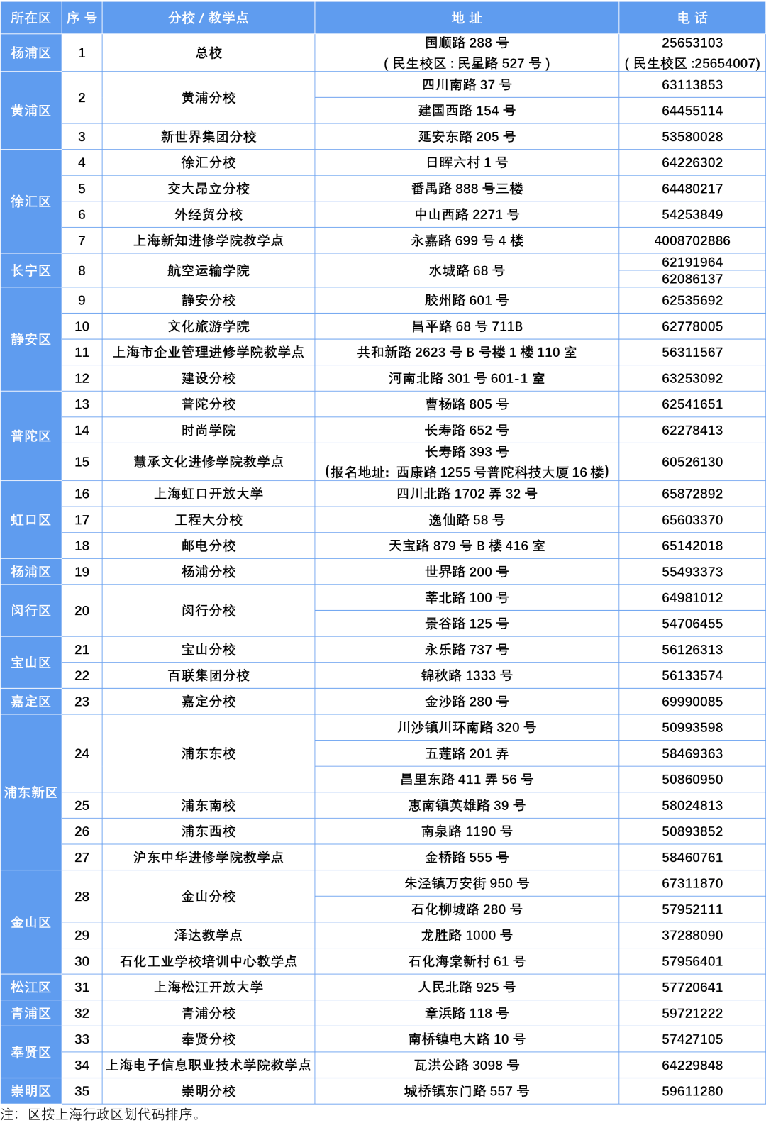 上海開放大學2026年秋季招生簡章