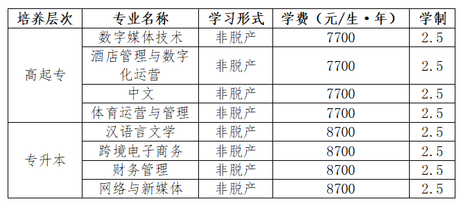 2026年成都外國語學院成人高等學歷繼續教育招生簡章 2026年成都外國語學院成人高等學歷繼續教育招生簡章