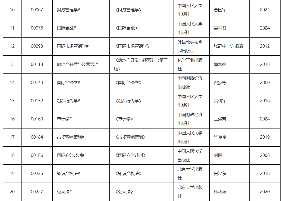 遼寧省2026年10月高等教育自學考試理論課考試教材信息表