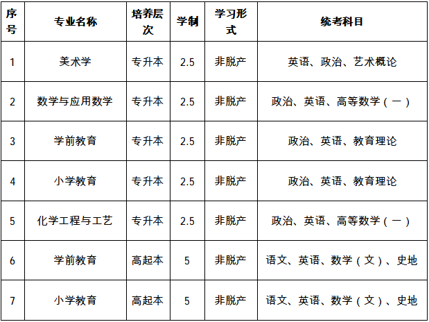 2026年合肥師范學院高等學歷繼續教育招生簡章