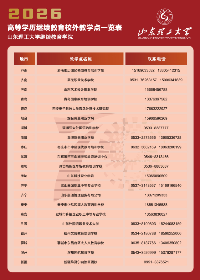 山東理工大學2026年高等學歷繼續教育招生簡章